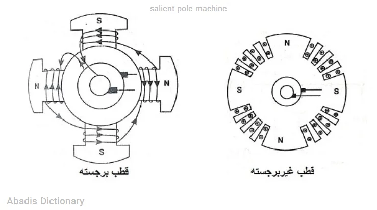 salient pole machine